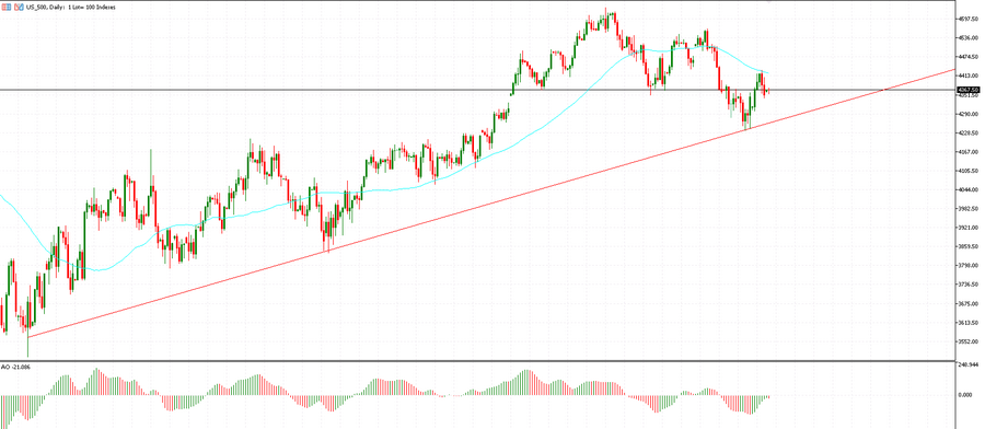 2023 10 16 SP500