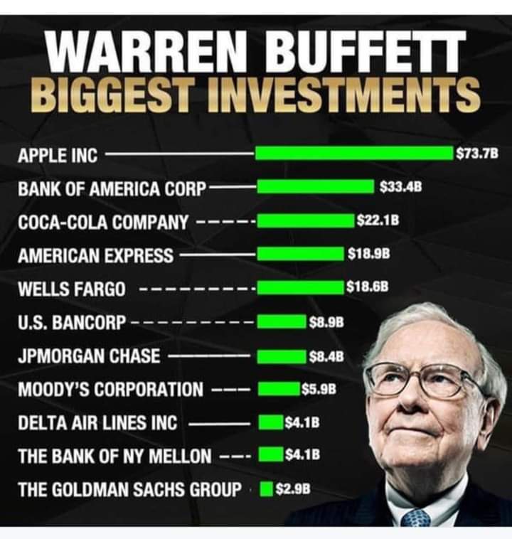 top stocks buffet