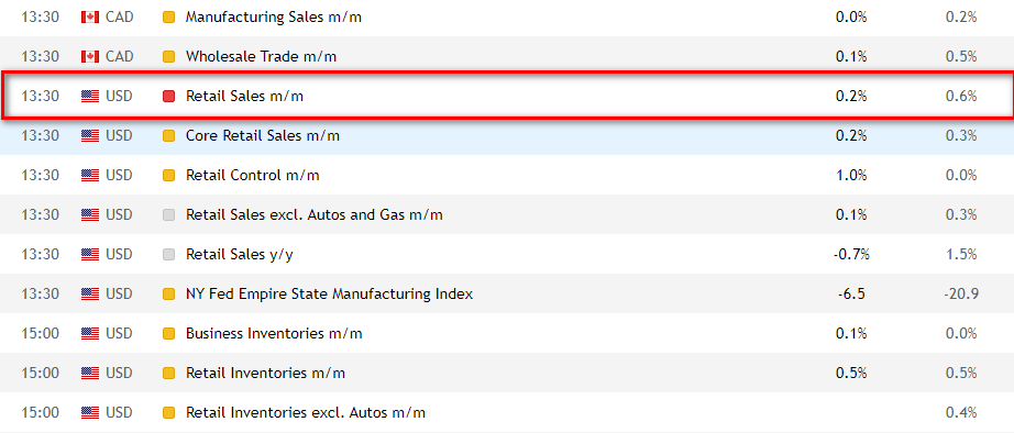 Macroeconomic events from the trader's calendar