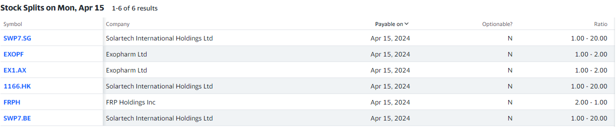 Splits and Resplits