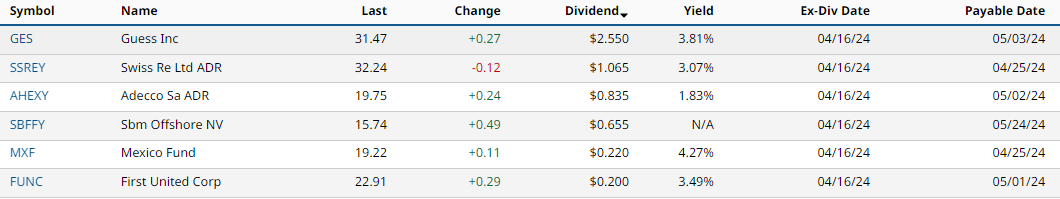 Dividendos