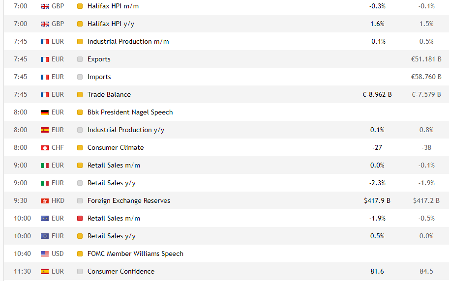 Dados importantes do calendário do trader