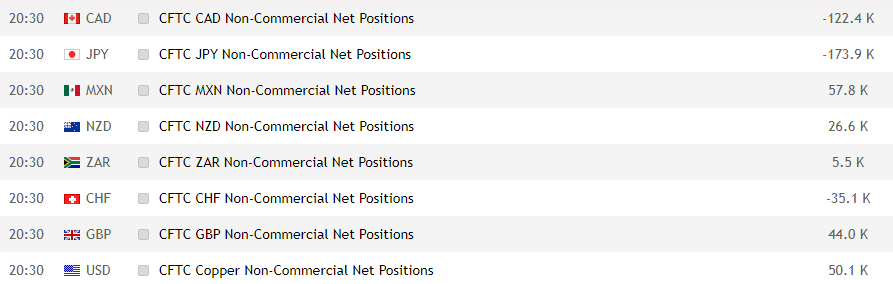 Données importantes du calendrier du trader