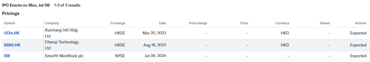 IPO. Размещение акций на бирже