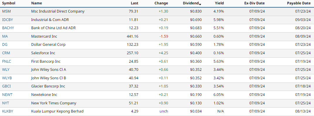 Dividendes