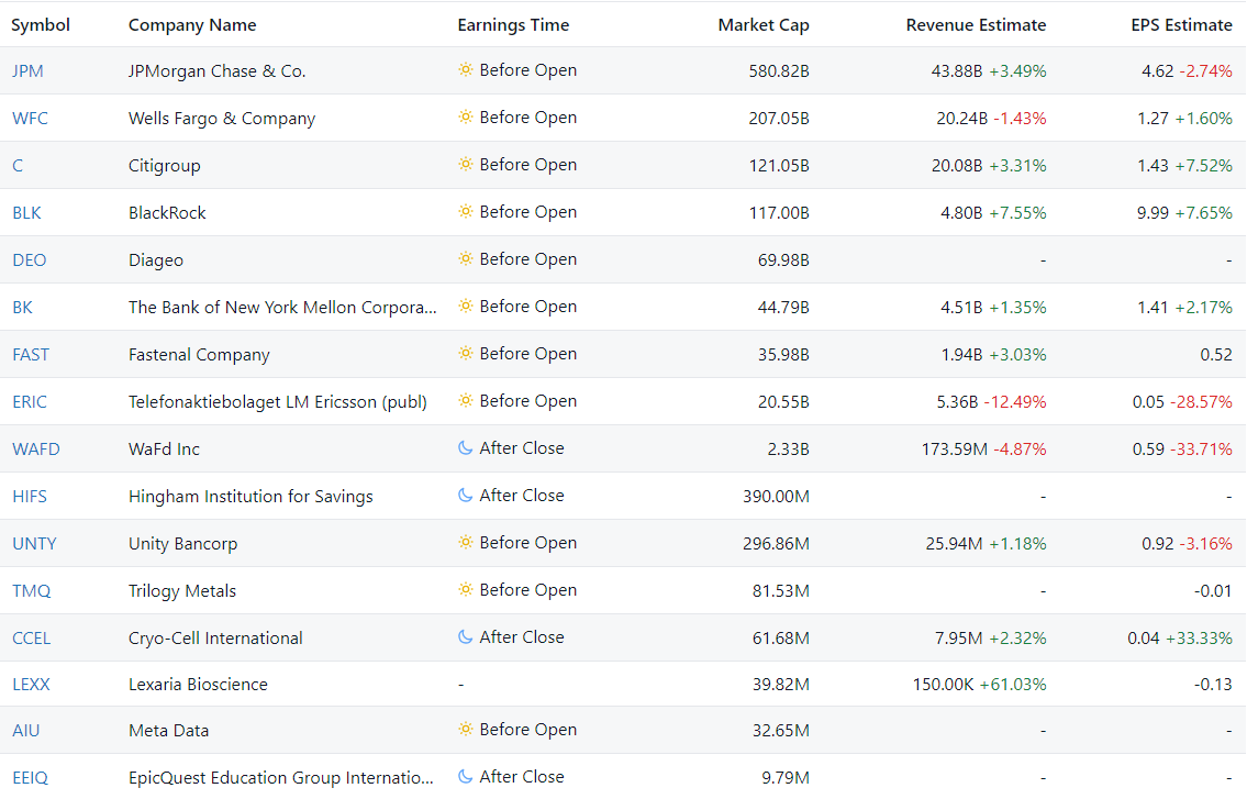 Company Reports on Corporate Earnings