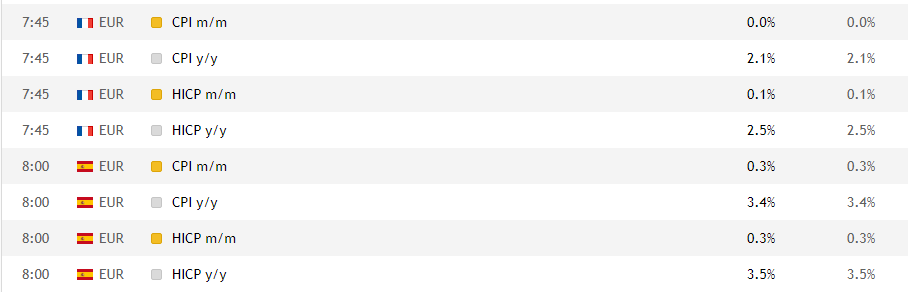 Datos importantes del calendario del comerciante