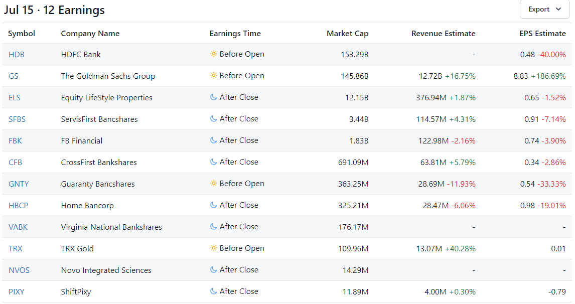 Company Reports on Corporate Earnings