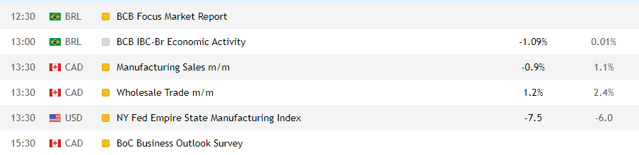 Eventos macroeconómicos del calendario del comerciante