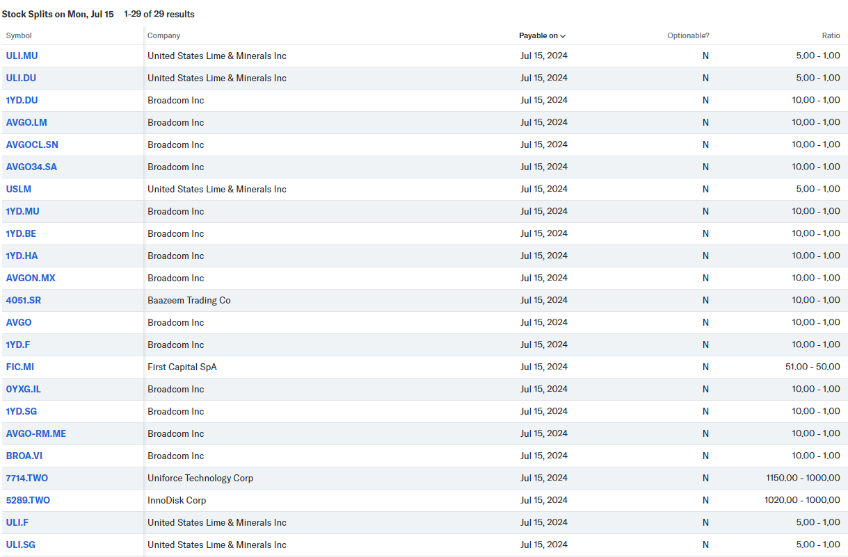 Splits and Resplits