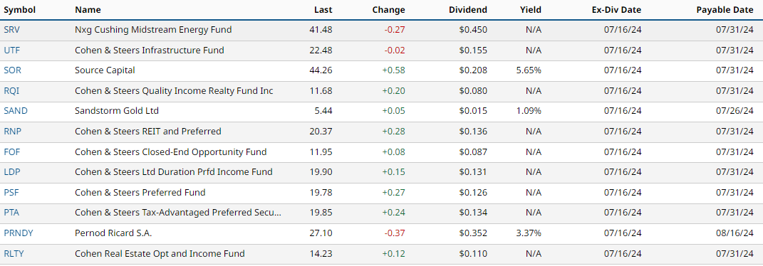 Dividendes