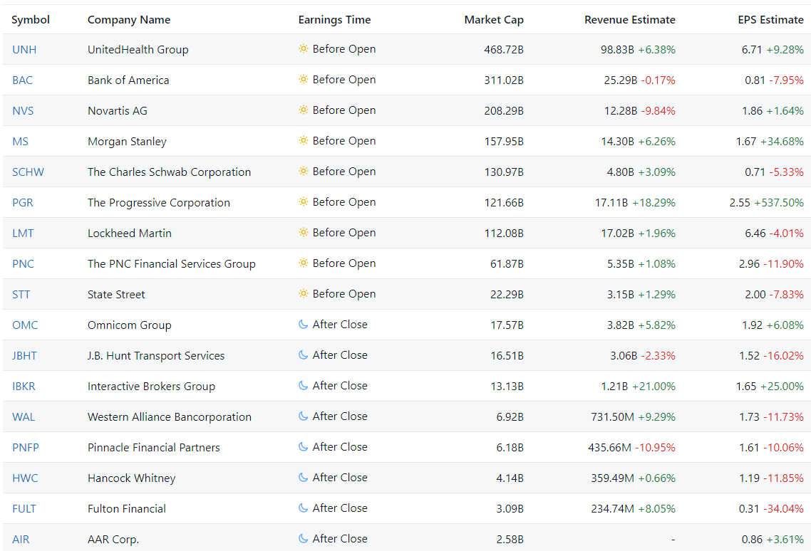 Company Reports on Corporate Earnings