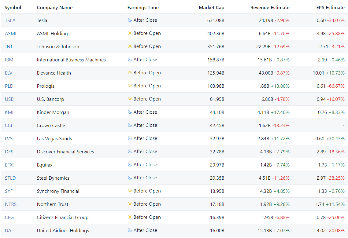 Company Reports on Corporate Earnings