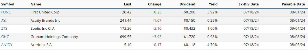 Dividendes