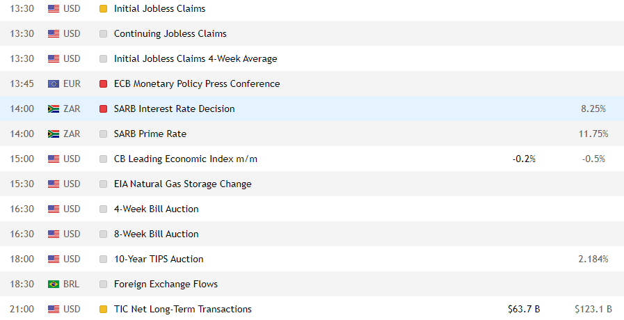 Données importantes du calendrier du trader