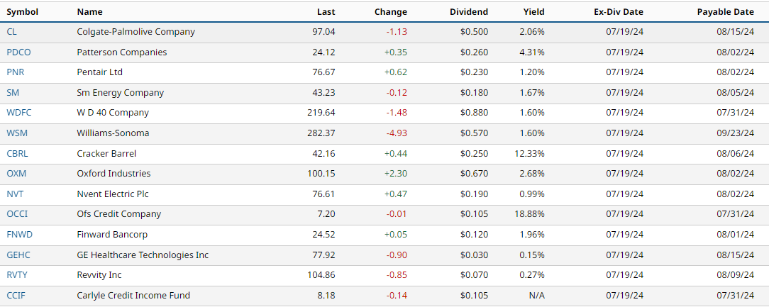 Dividends