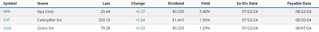 Dividendes