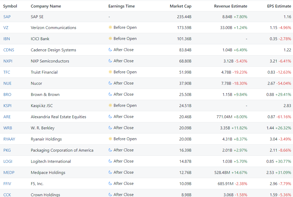 Company Reports on Corporate Earnings