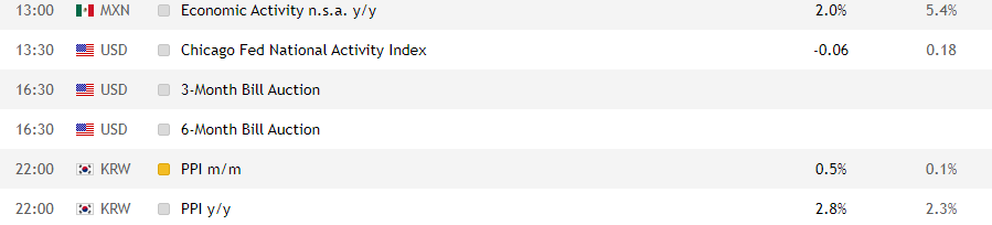 Événements macroéconomiques du calendrier du trader