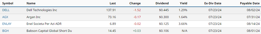 Dividends