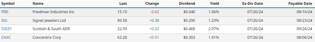 Dividends