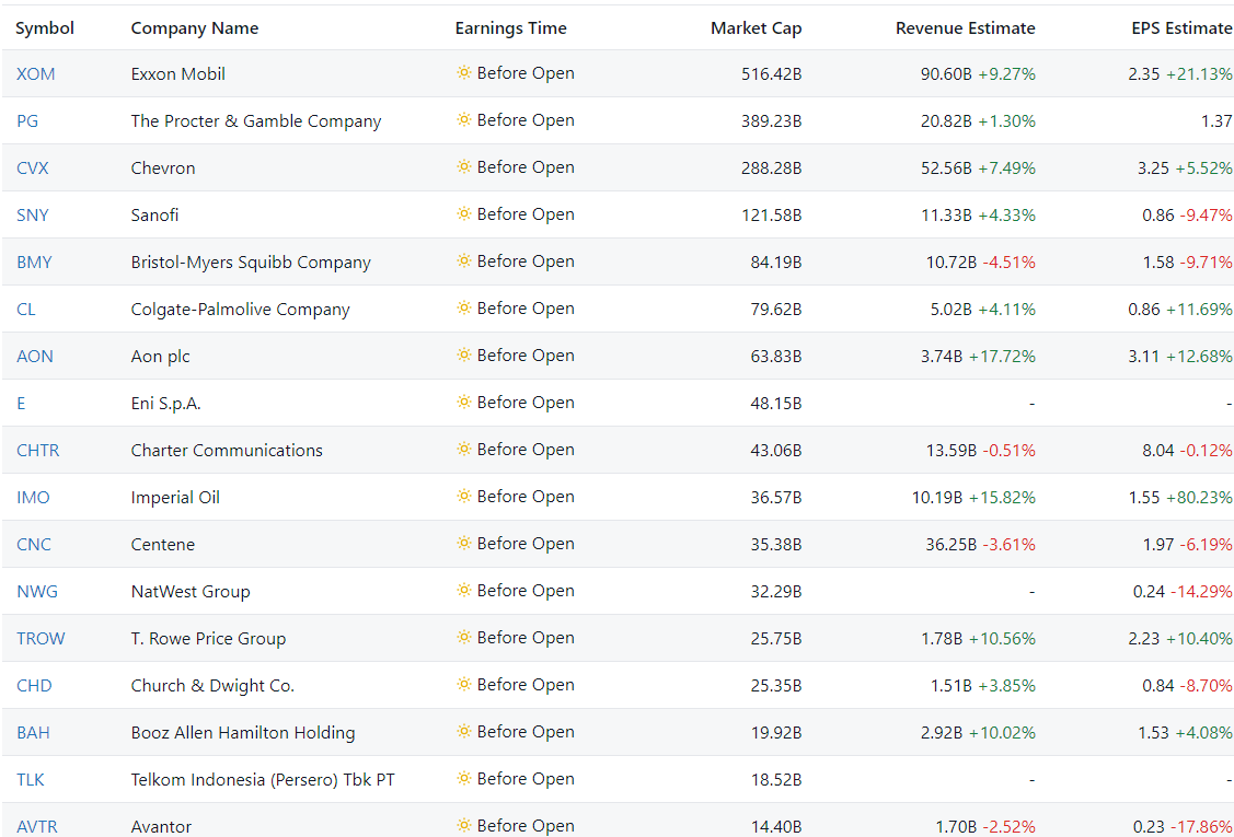 Company Reports on Corporate Earnings