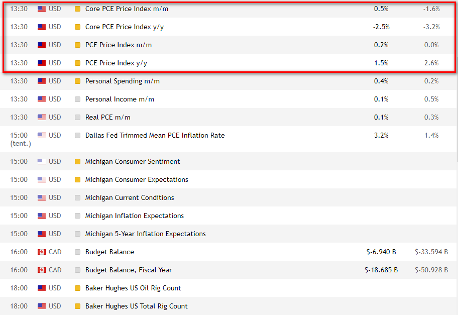 Macroeconomic events from the trader's calendar