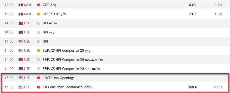 Macroeconomic events from the trader's calendar