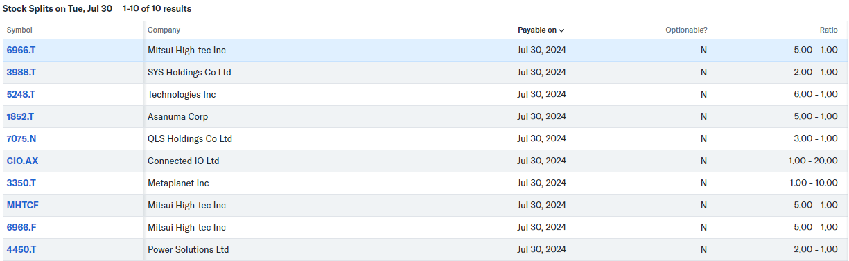 Splits and Resplits