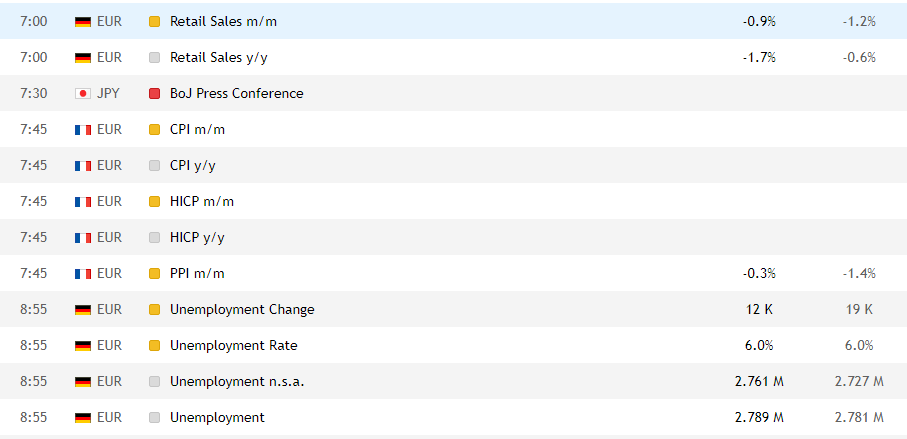 Important data from the trader's calendar