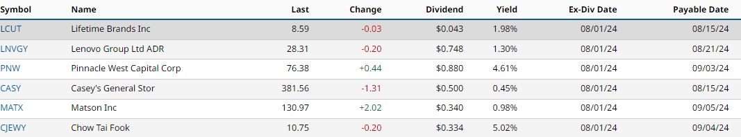 Dividendes