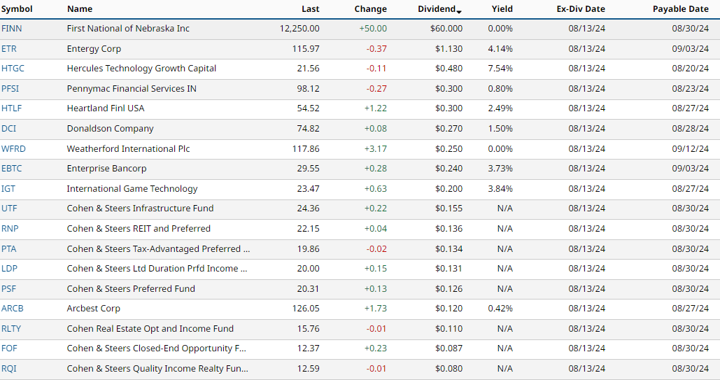 Dividends