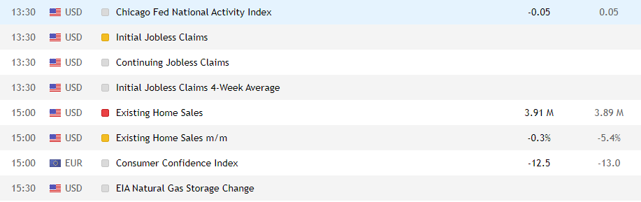 Événements macroéconomiques du calendrier du trader