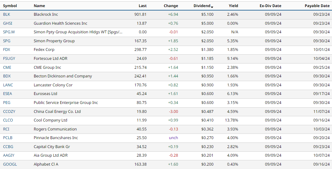 Dividends