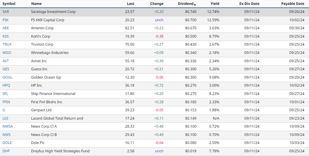 Dividends