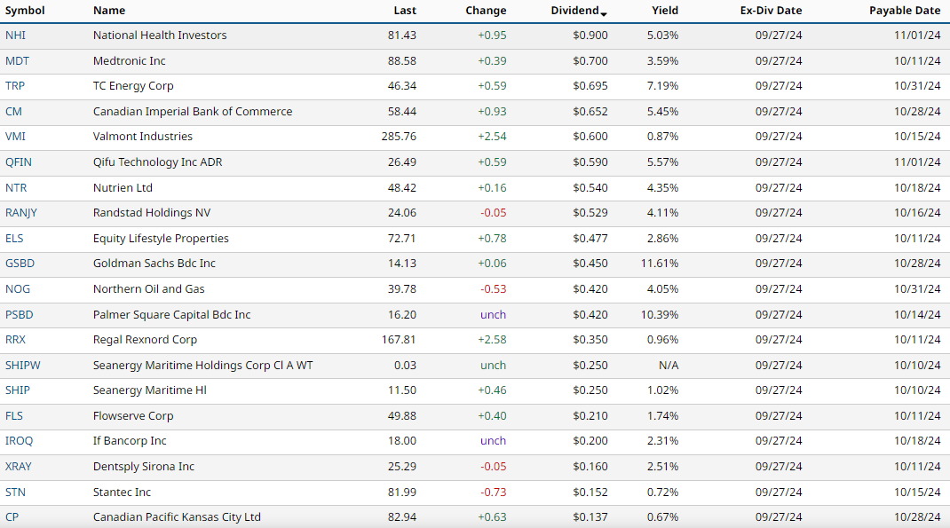 Dividends