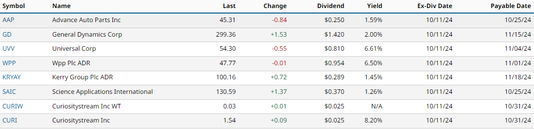 Dividends