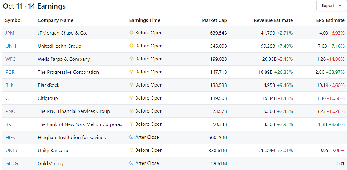 Company Reports on Corporate Earnings