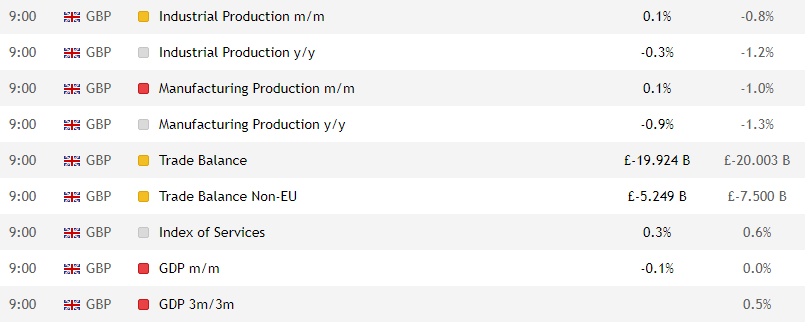 Macroeconomic events from the trader's calendar