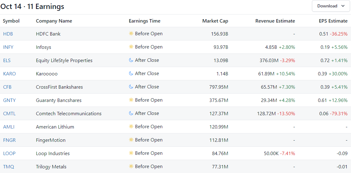 Company Reports on Corporate Earnings