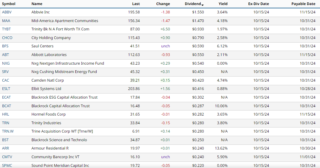 Dividends