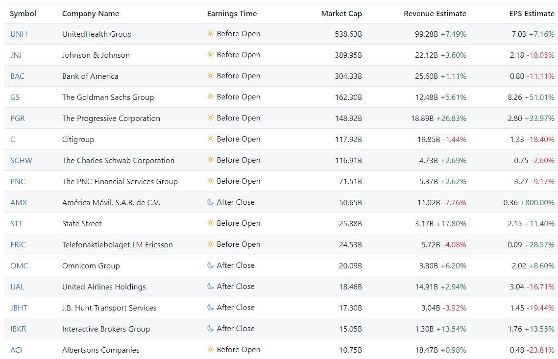 Company Reports on Corporate Earnings