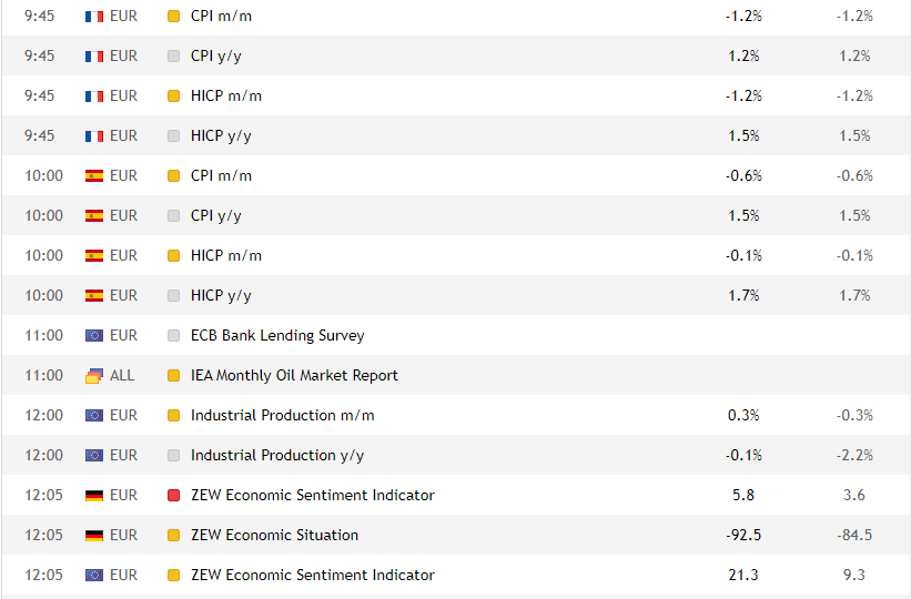 Macroeconomic events from the trader's calendar