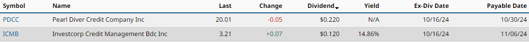 Dividends