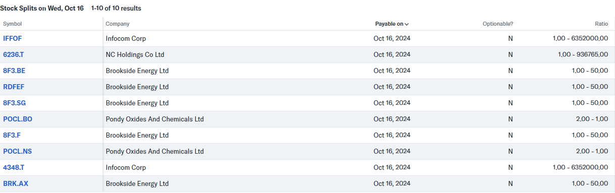 Splits and Resplits