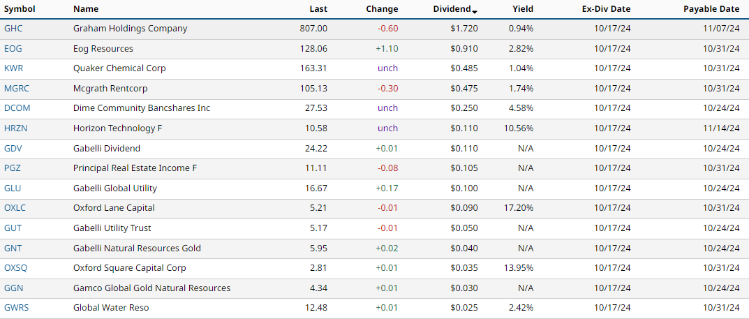 Dividends