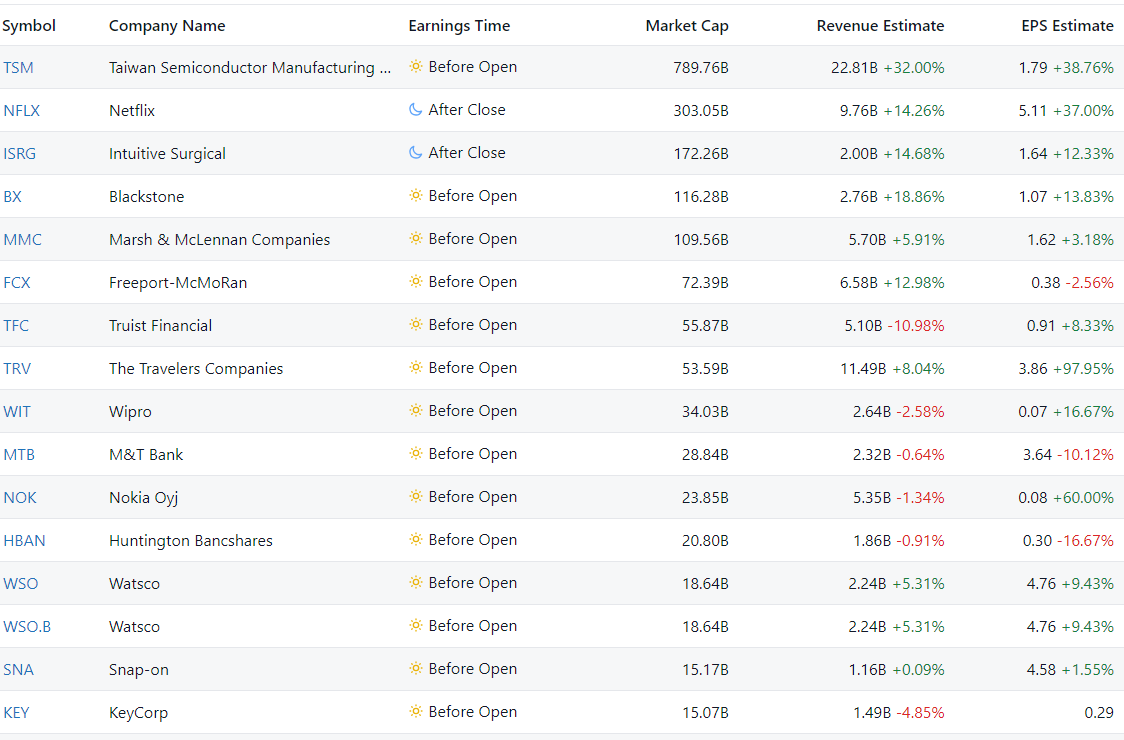 Company Reports on Corporate Earnings