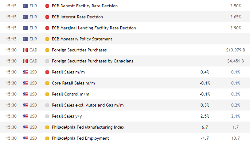 Macroeconomic events from the trader's calendar