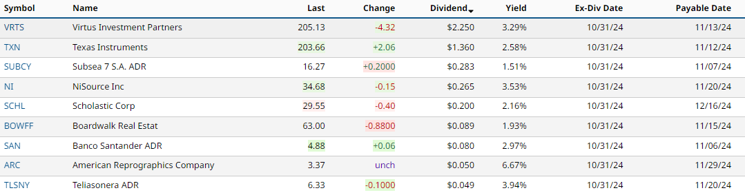 Dividends