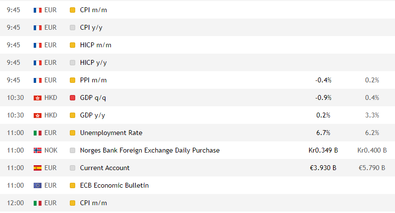 Dati importanti dal calendario del trader